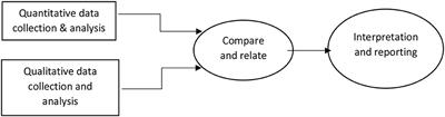 Risk perception and usage of non-occupational post-exposure prophylaxis among fisherfolk in Ggulwe parish on the shores of Lake Victoria in central Uganda